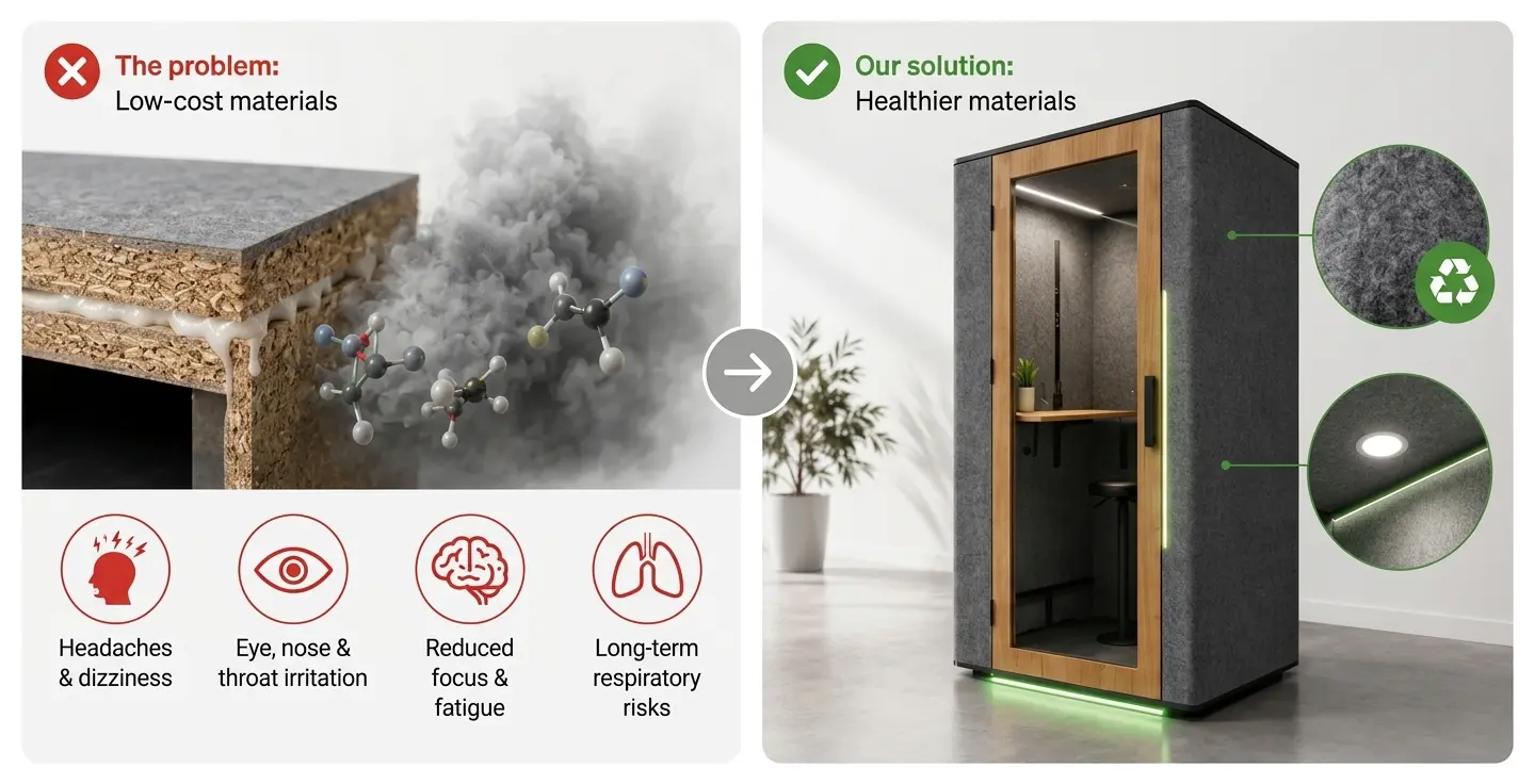 Diagram - Eco-friendly materials in the sound booth